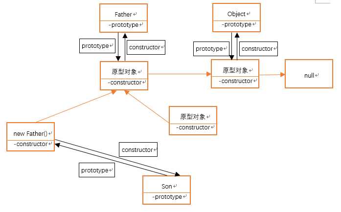 技术图片