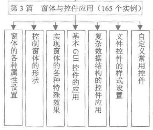 京东T8都在看的603个典型案例及源码分析，附赠小姐姐一个