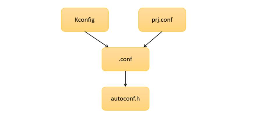 autoconf.h