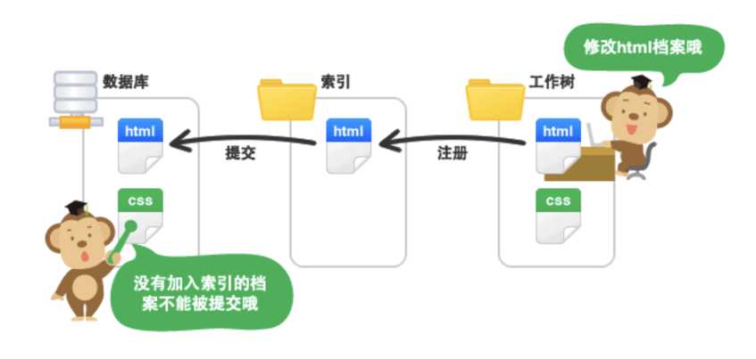 技术图片