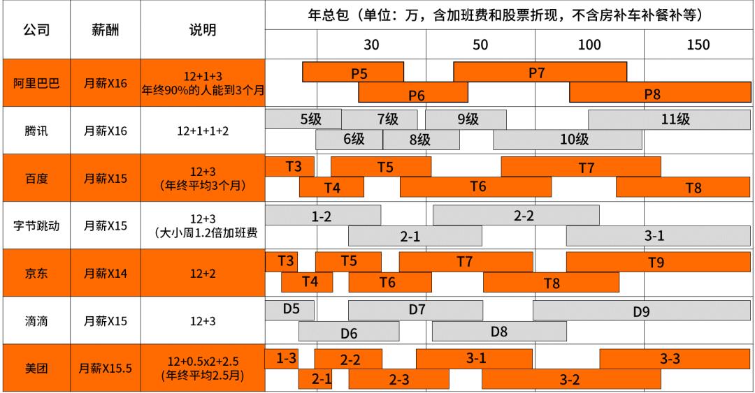 2020互联网大厂平均薪资新鲜出炉，阿里不愧是王者，程序员大厂梦