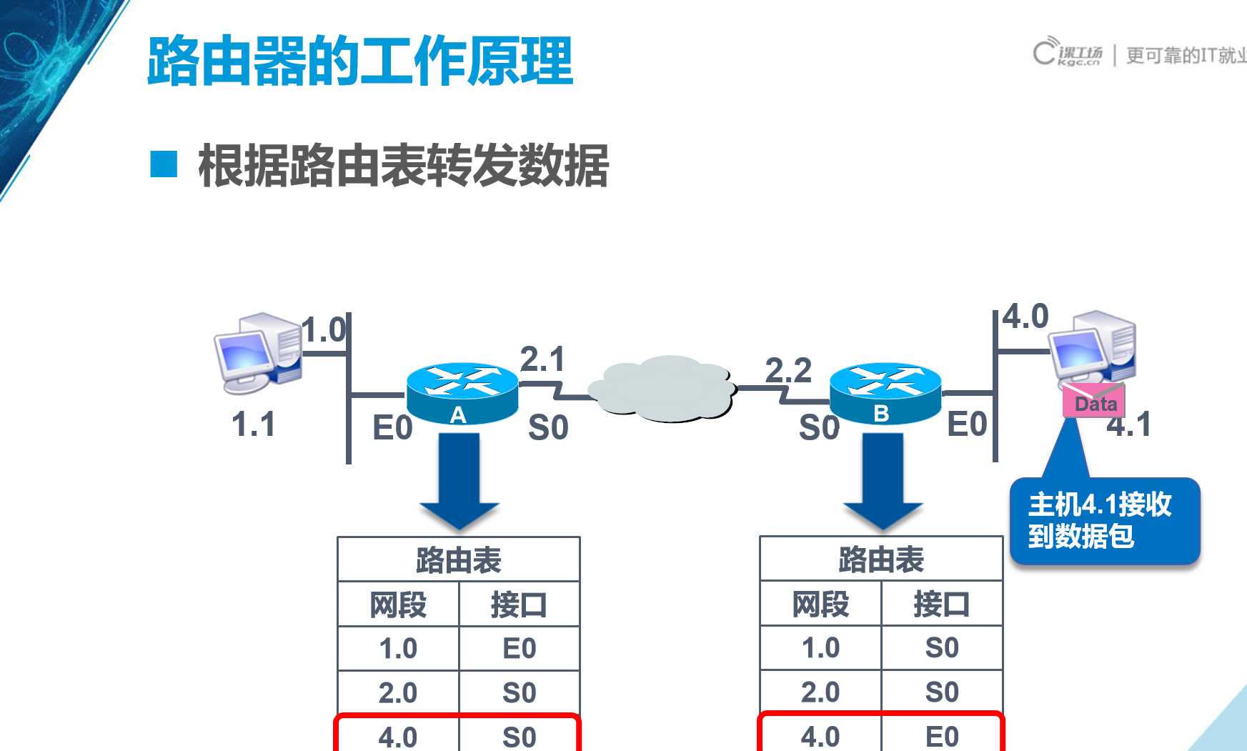 技术图片