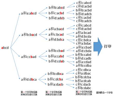 技术图片