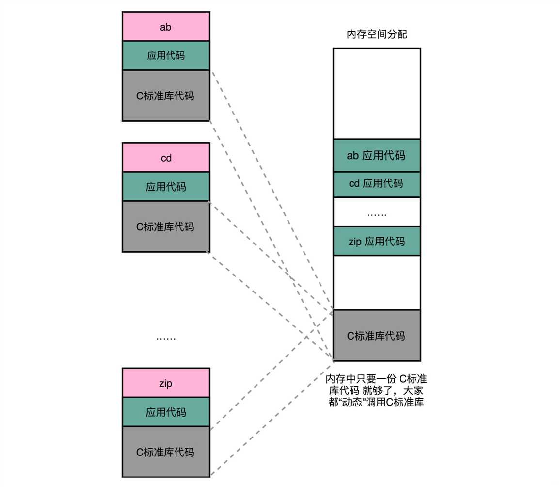 技术图片