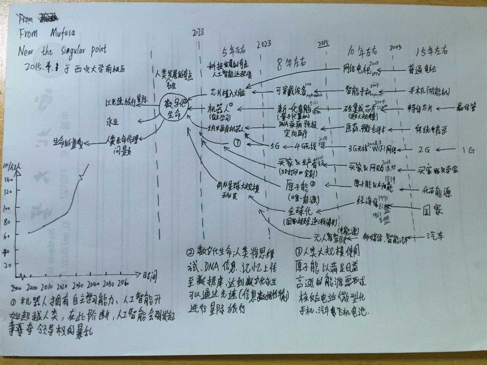 技术图片