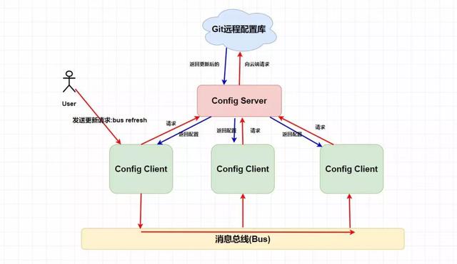 一文读懂spring cloud 微服务，spring cloud史上最全讲解