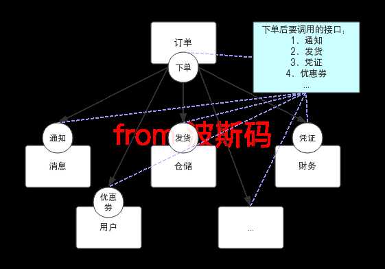 技术图片