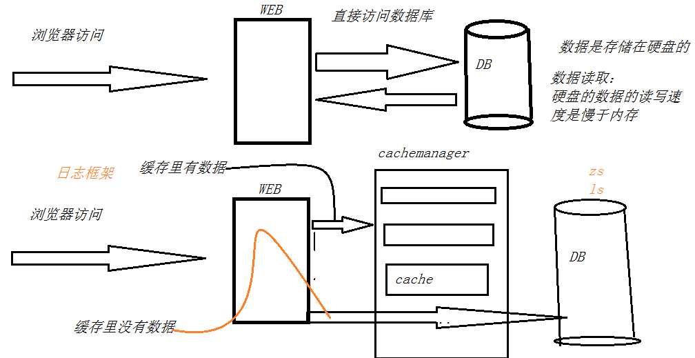 技术图片