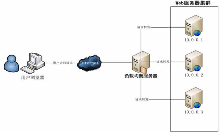 技术图片