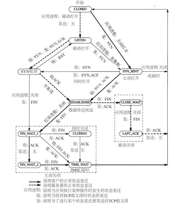 技术图片