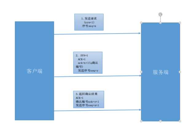 技术图片