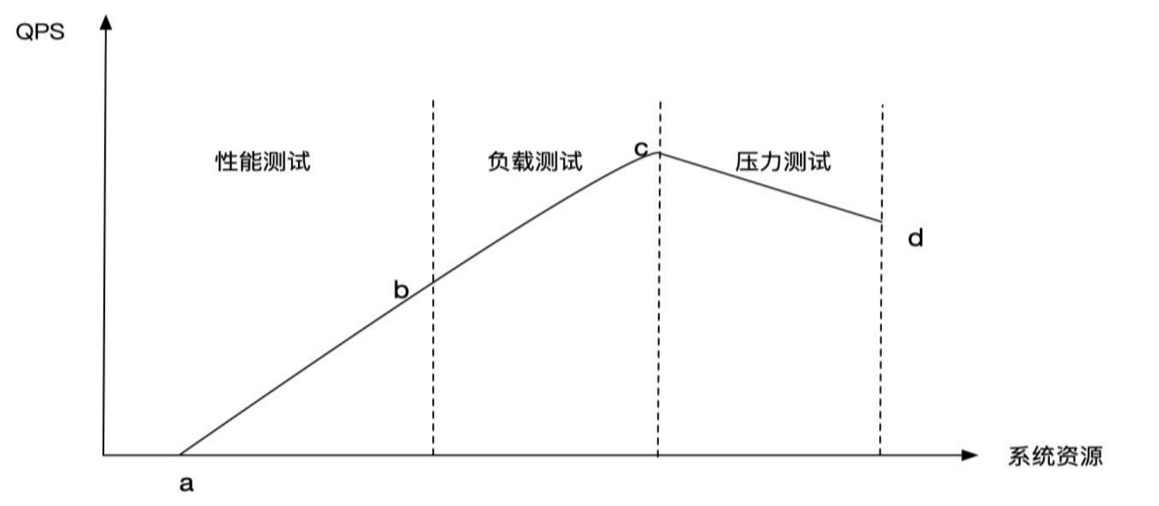 大牛带你进行程序员架构修炼：架构设计——高性能设计图5.6