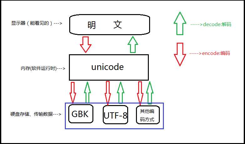 技术图片