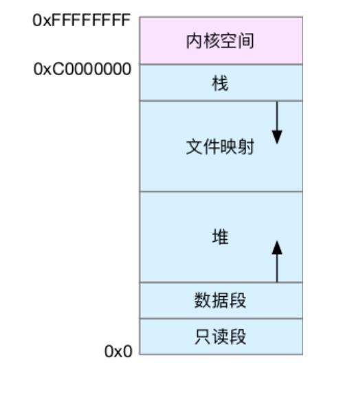 技术图片