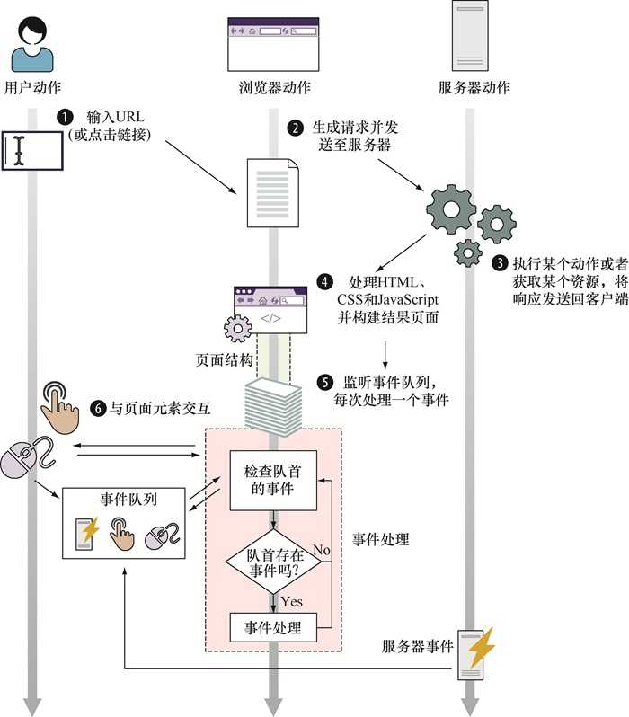 技术图片