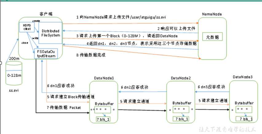 技术图片