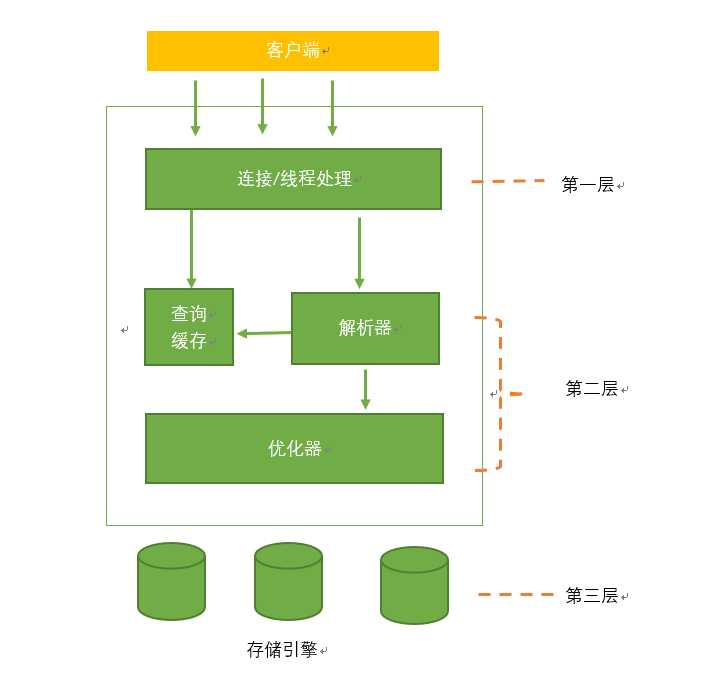 技术图片