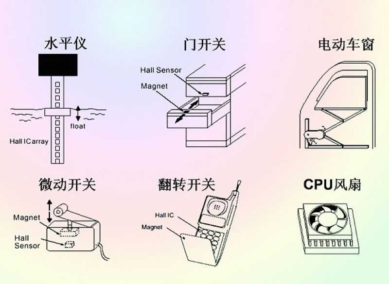 技术图片