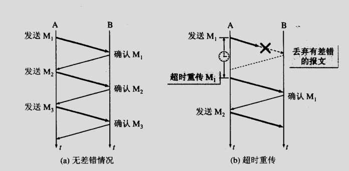 技术图片