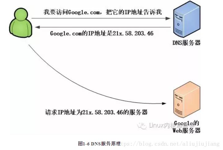 技术图片