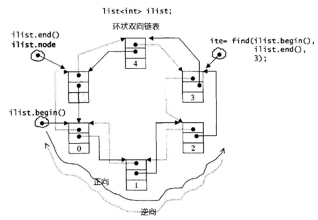 技术图片