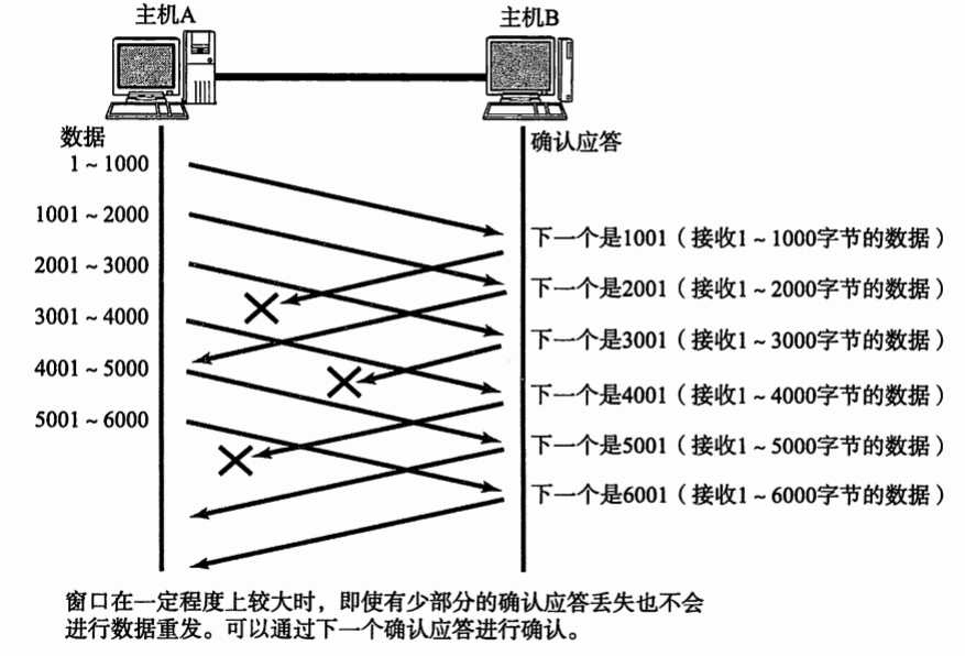 技术图片