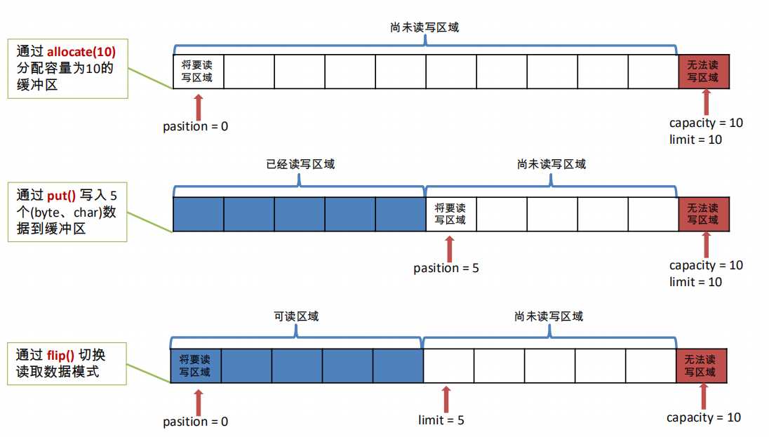 技术图片