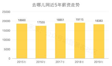 2020互联网大厂平均薪资新鲜出炉，阿里不愧是王者，程序员大厂梦