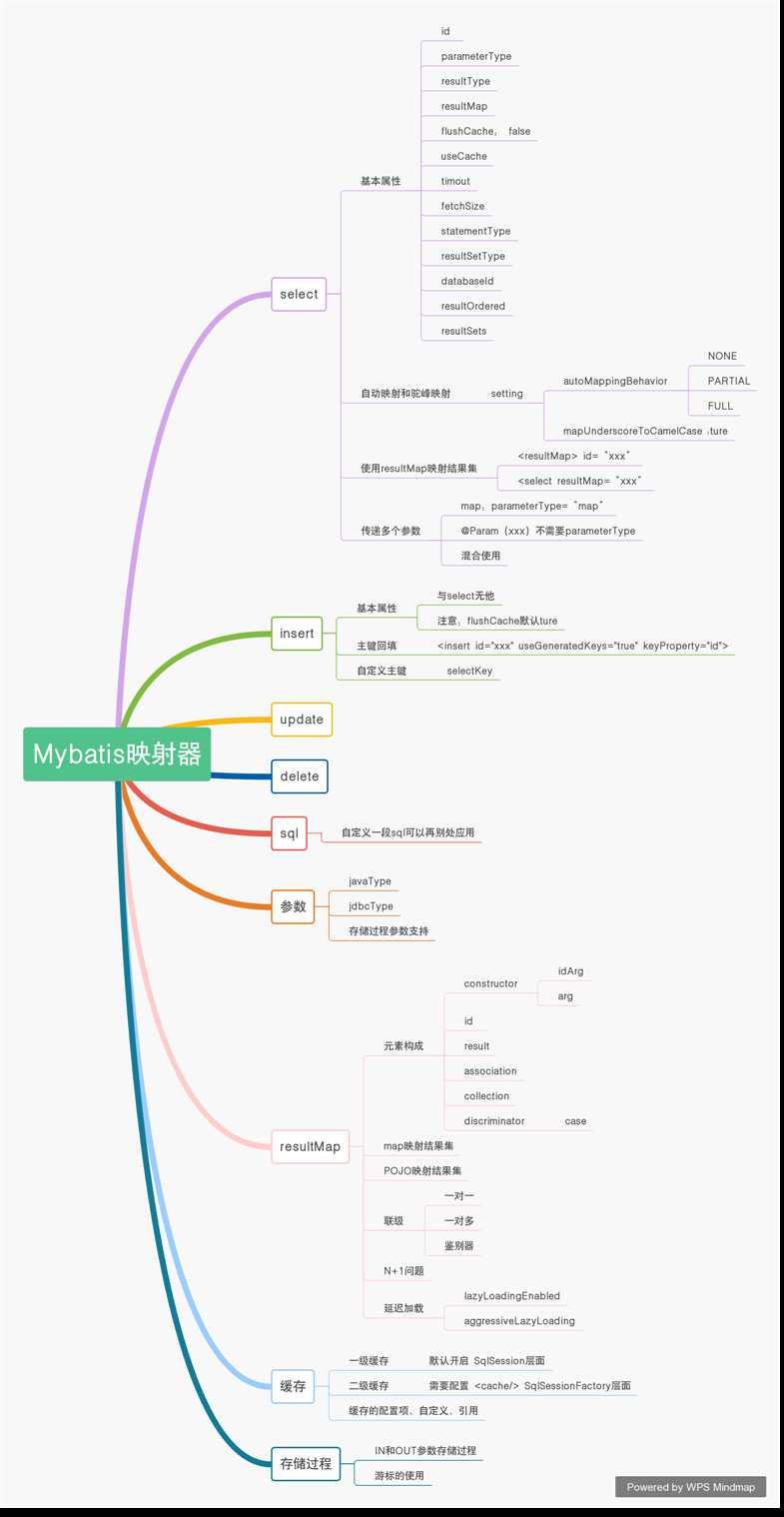 技术图片