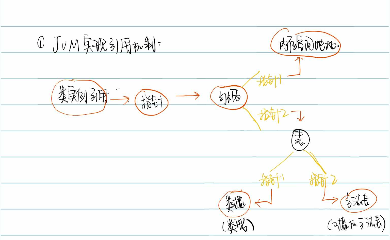 技术图片