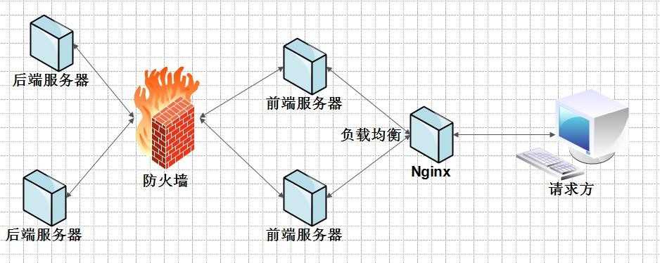 技术图片