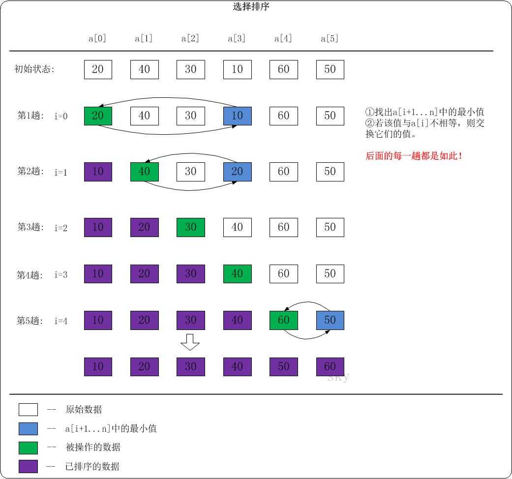 技术图片