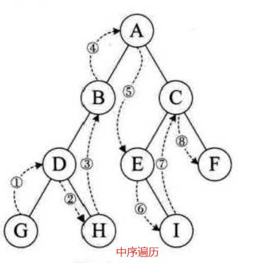 技术图片