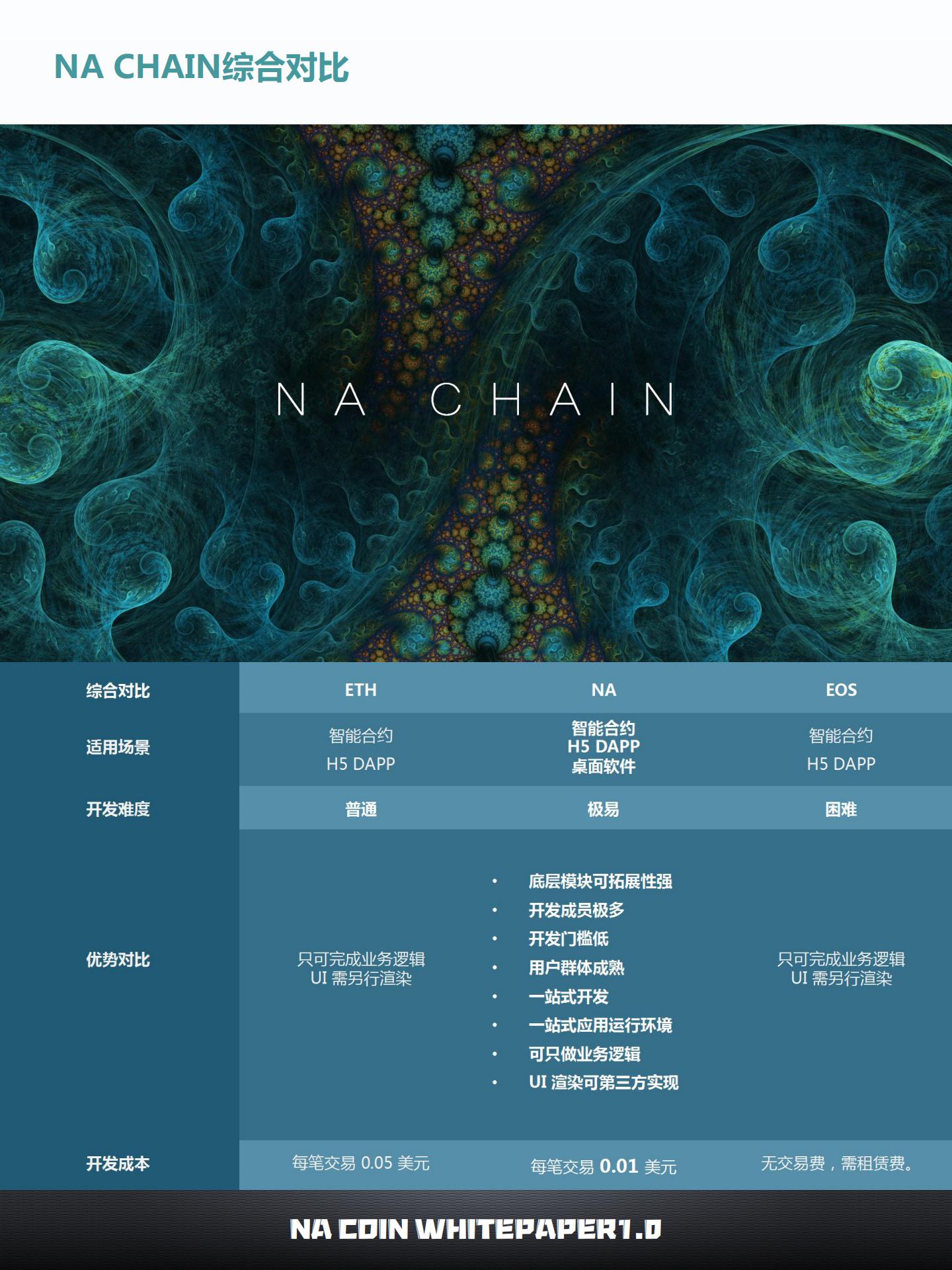 NAC Whitepaper1.0 CN 0318_26.jpg