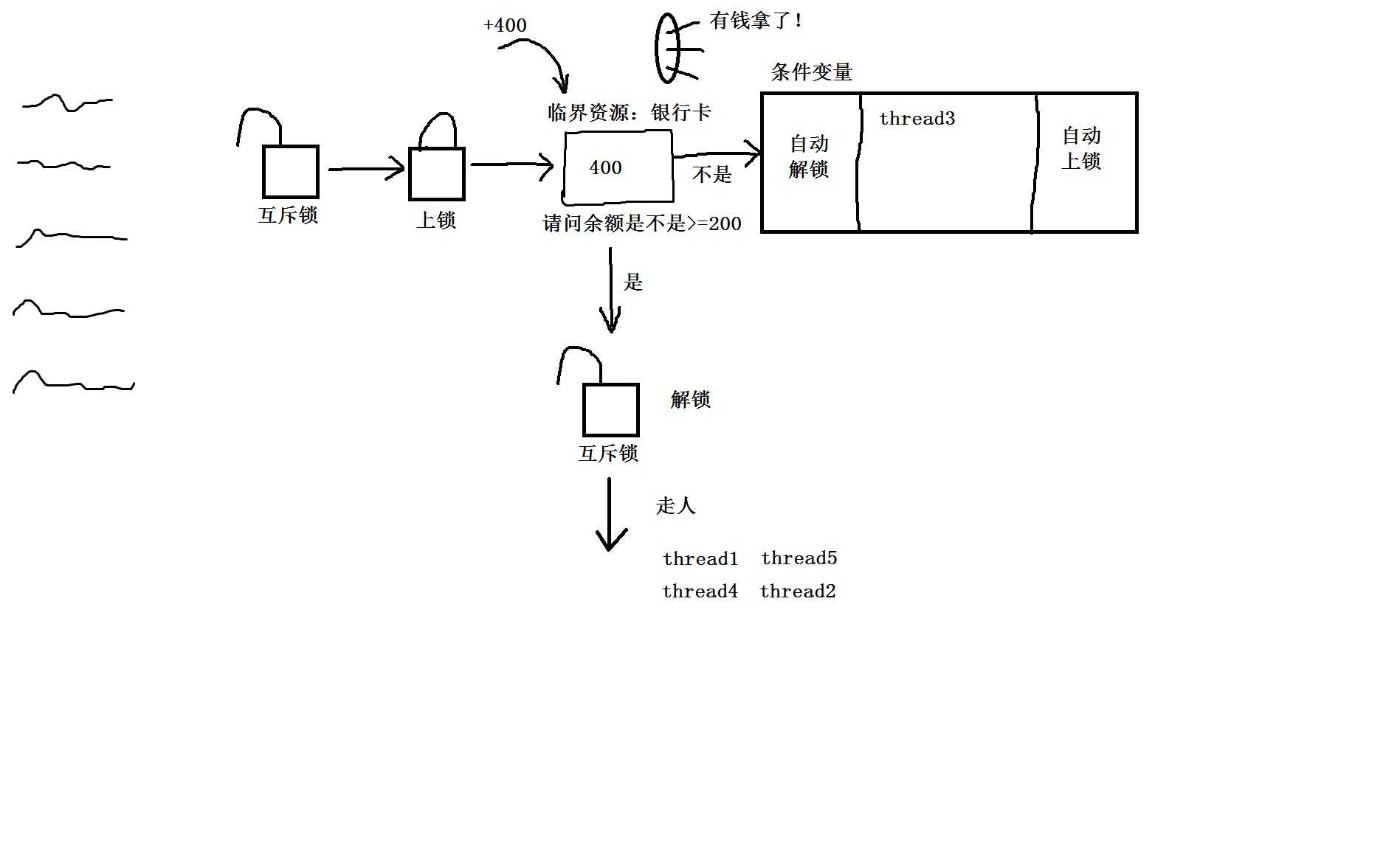 技术图片