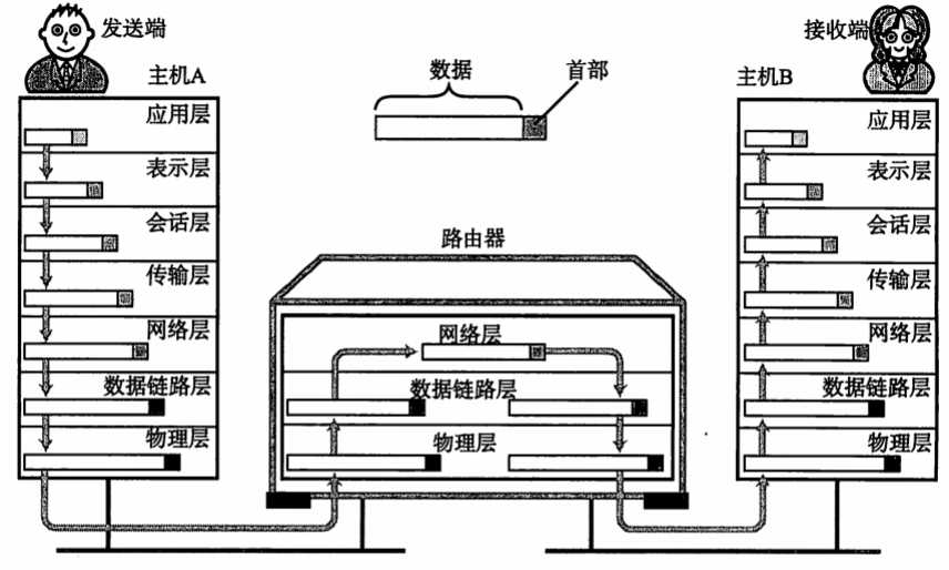 技术图片