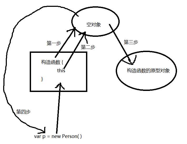 技术图片