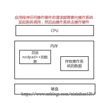 046-字符编码-计算机基础.png?x-oss-process=style/watermark