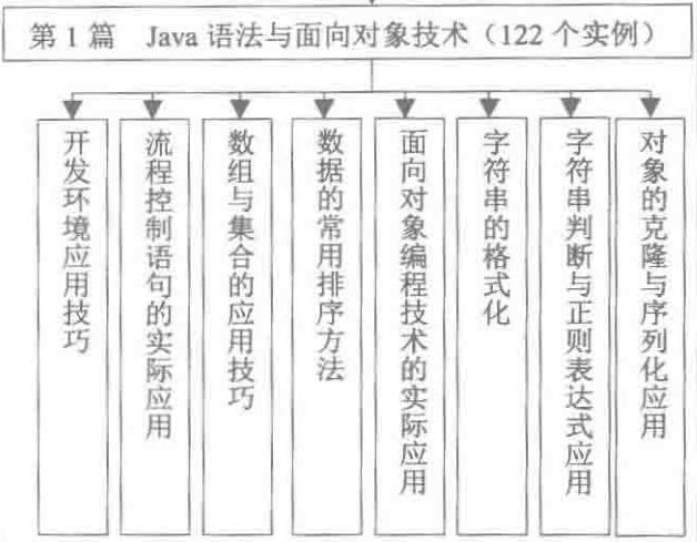 京东T8都在看的603个典型案例及源码分析，附赠小姐姐一个