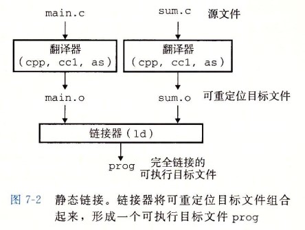 技术图片