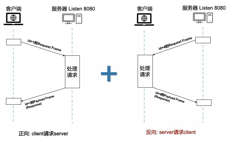 浅谈 RSocket 与响应式编程