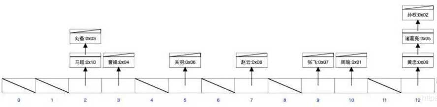 技术图片