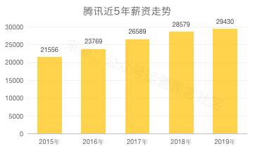 2020互联网大厂平均薪资新鲜出炉，阿里不愧是王者，程序员大厂梦