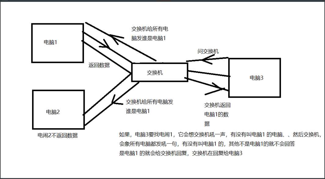 技术图片