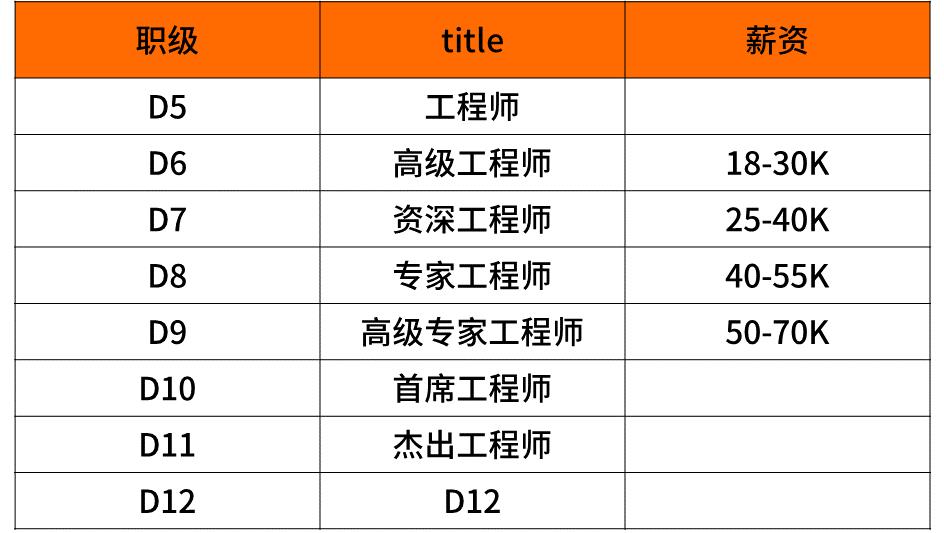 2020互联网大厂平均薪资新鲜出炉，阿里不愧是王者，程序员大厂梦