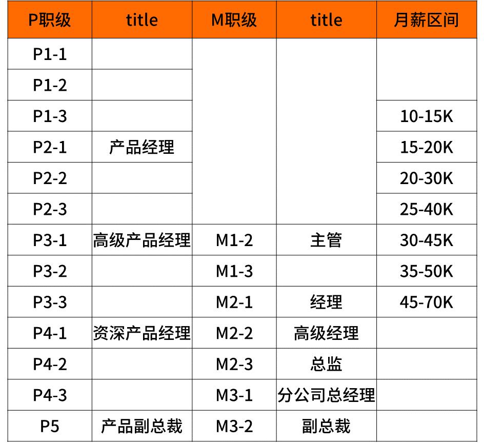 2020互联网大厂平均薪资新鲜出炉，阿里不愧是王者，程序员大厂梦