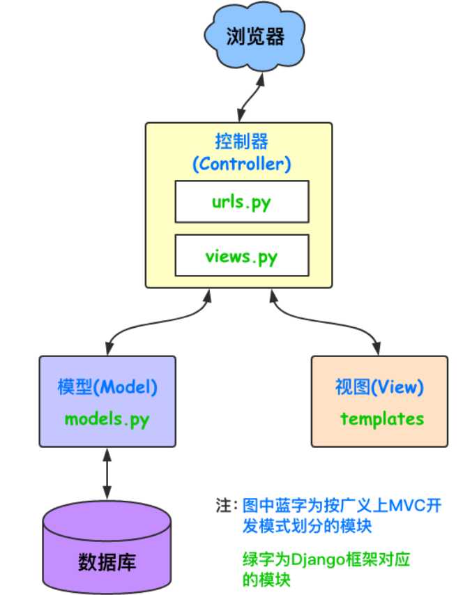 技术图片