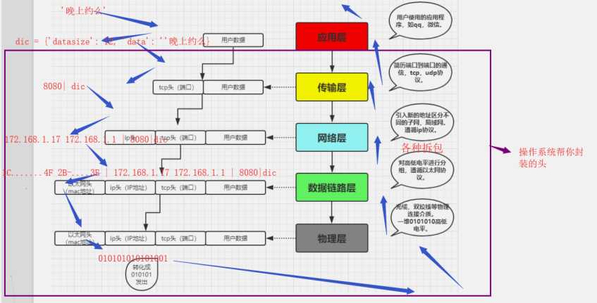 技术图片