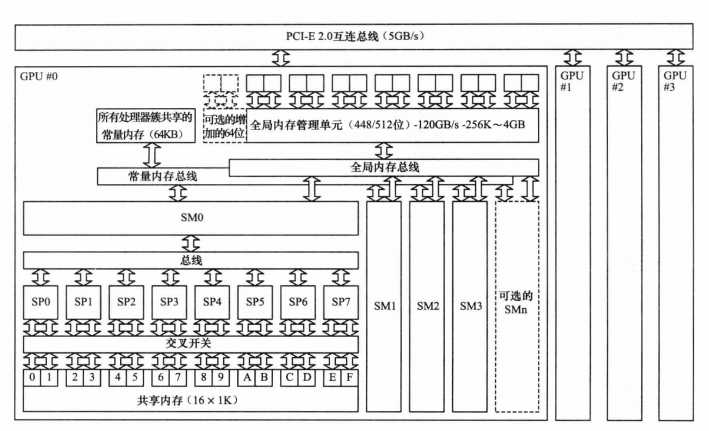 技术图片