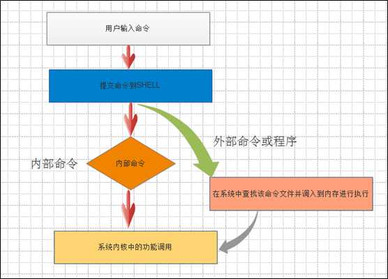 技术图片